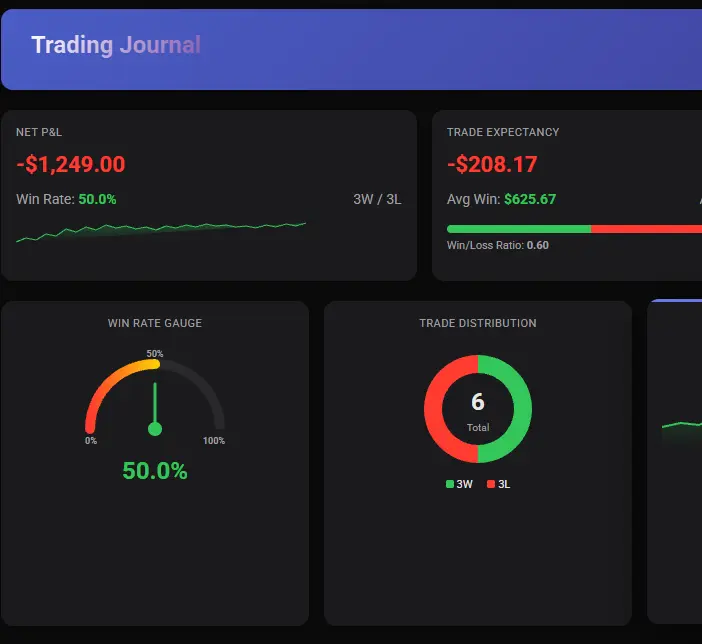 TradeHive dashboard showing key trade metrics