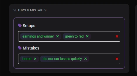 Image showing trade setup and mistakes tracking