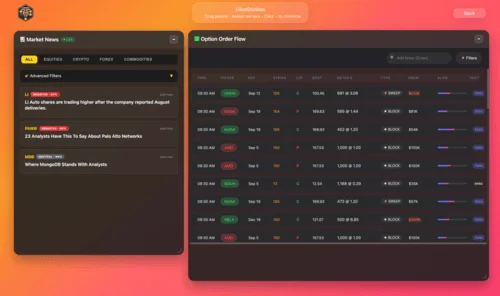 Hive-powered analytics dashboard with trading insights